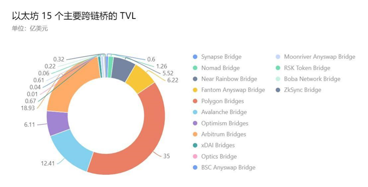 报告解读之 2022 上半年区块链安全态势