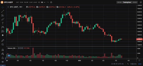 JZL Capital | 数字周报第32期 8/8/2022