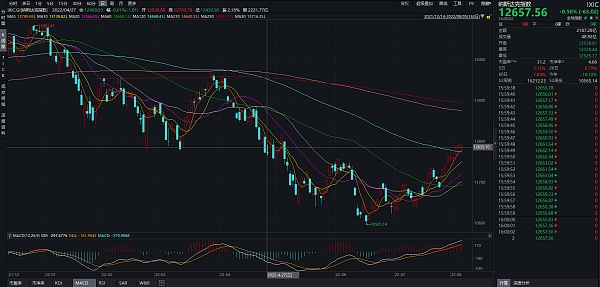 JZL Capital | 数字周报第32期 8/8/2022