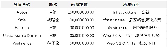 JZL Capital | 数字周报第32期 8/8/2022