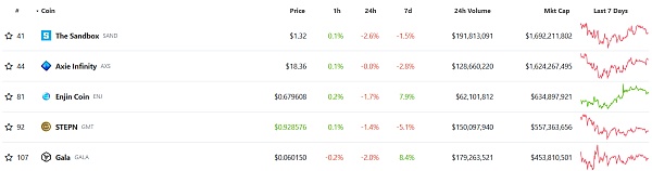 JZL Capital | 数字周报第32期 8/8/2022