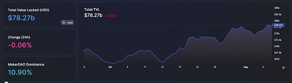 JZL Capital | 数字周报第32期 8/8/2022