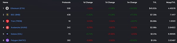 JZL Capital | 数字周报第32期 8/8/2022