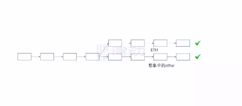 分叉