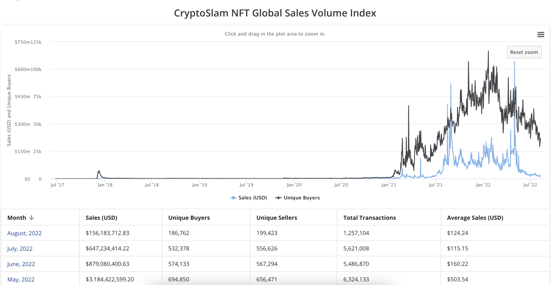 盘点值得关注的6个新兴NFT项目