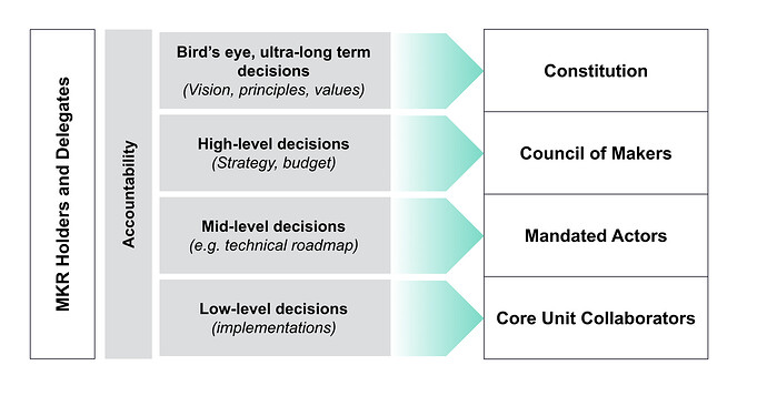 DAO从企业治理中可以学到哪些东西?