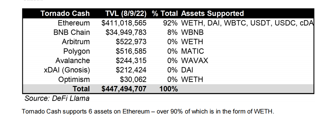美国