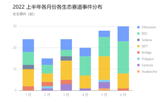 慢雾