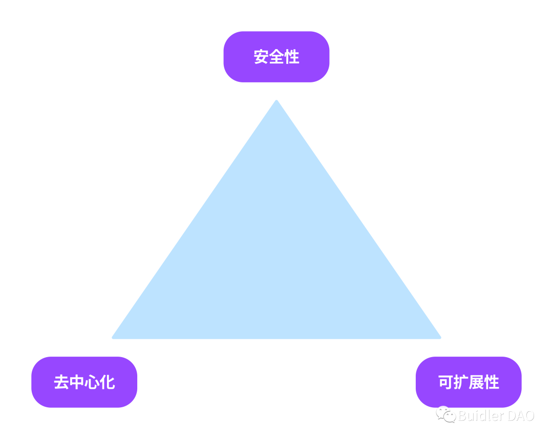 区块链
