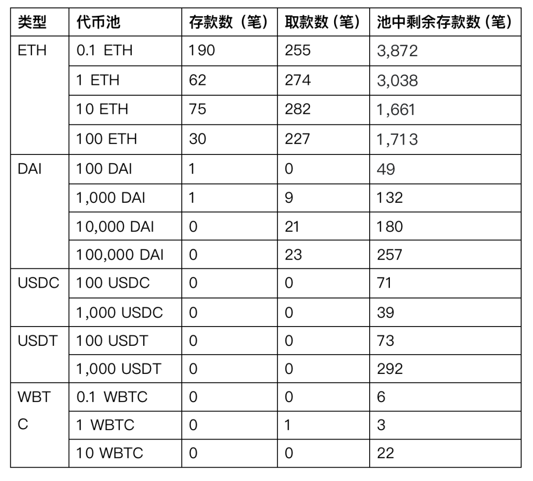 隐私