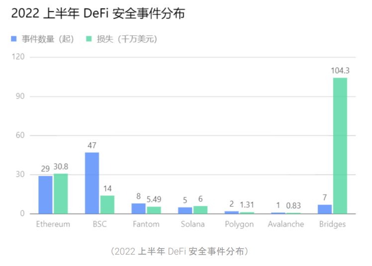 Defi