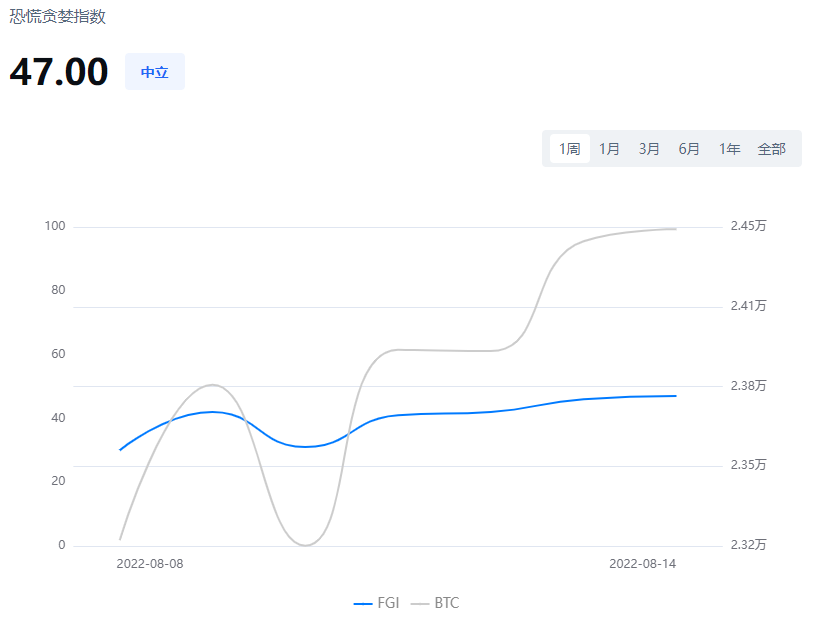 Web3周报08.15:以太坊合并预计9月15日