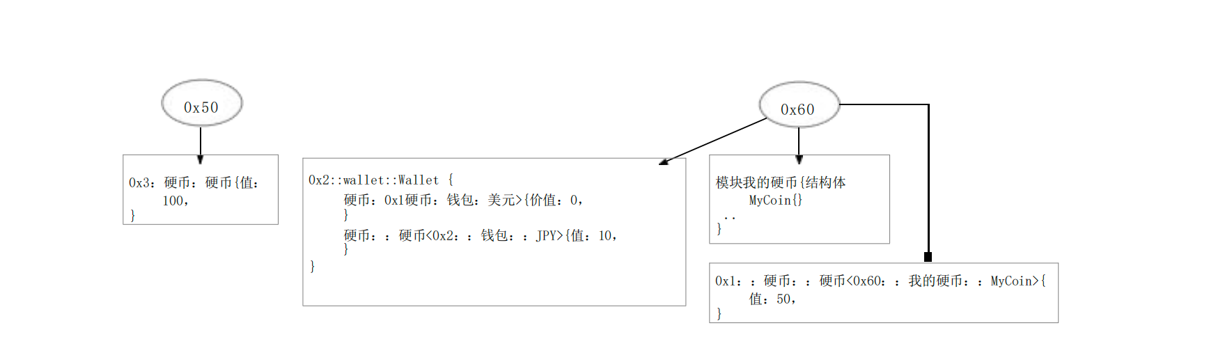 数据