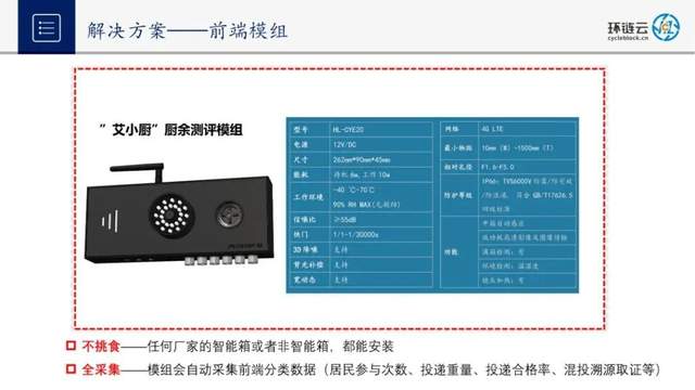 BSN应用案例精选【6】:宁波环链基于区块链+5G+人工智能赋能垃圾分类碳普惠