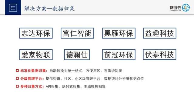 BSN应用案例精选【6】:宁波环链基于区块链+5G+人工智能赋能垃圾分类碳普惠