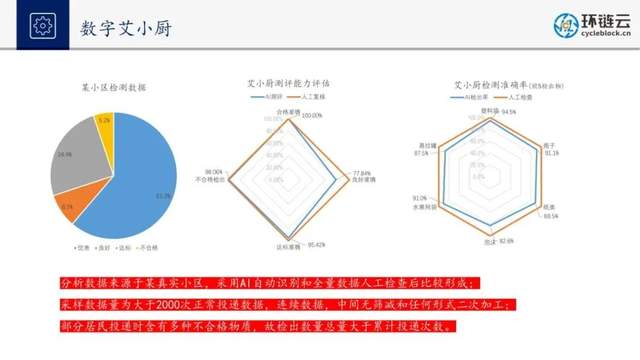 BSN应用案例精选【6】:宁波环链基于区块链+5G+人工智能赋能垃圾分类碳普惠