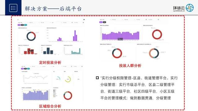 BSN应用案例精选【6】:宁波环链基于区块链+5G+人工智能赋能垃圾分类碳普惠