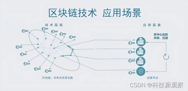 法国西南华人华侨商会:进军区块链行业,促进技术创新项目落地