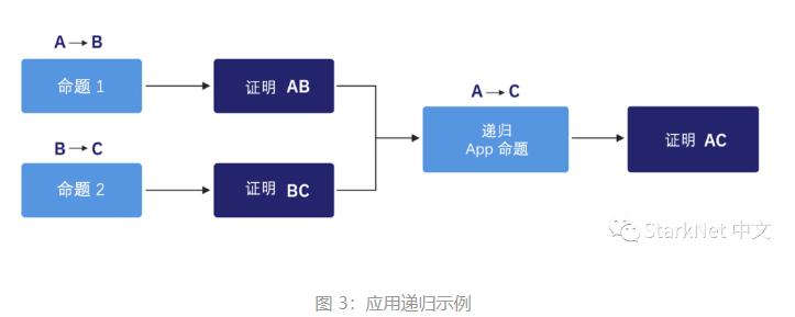 以太坊