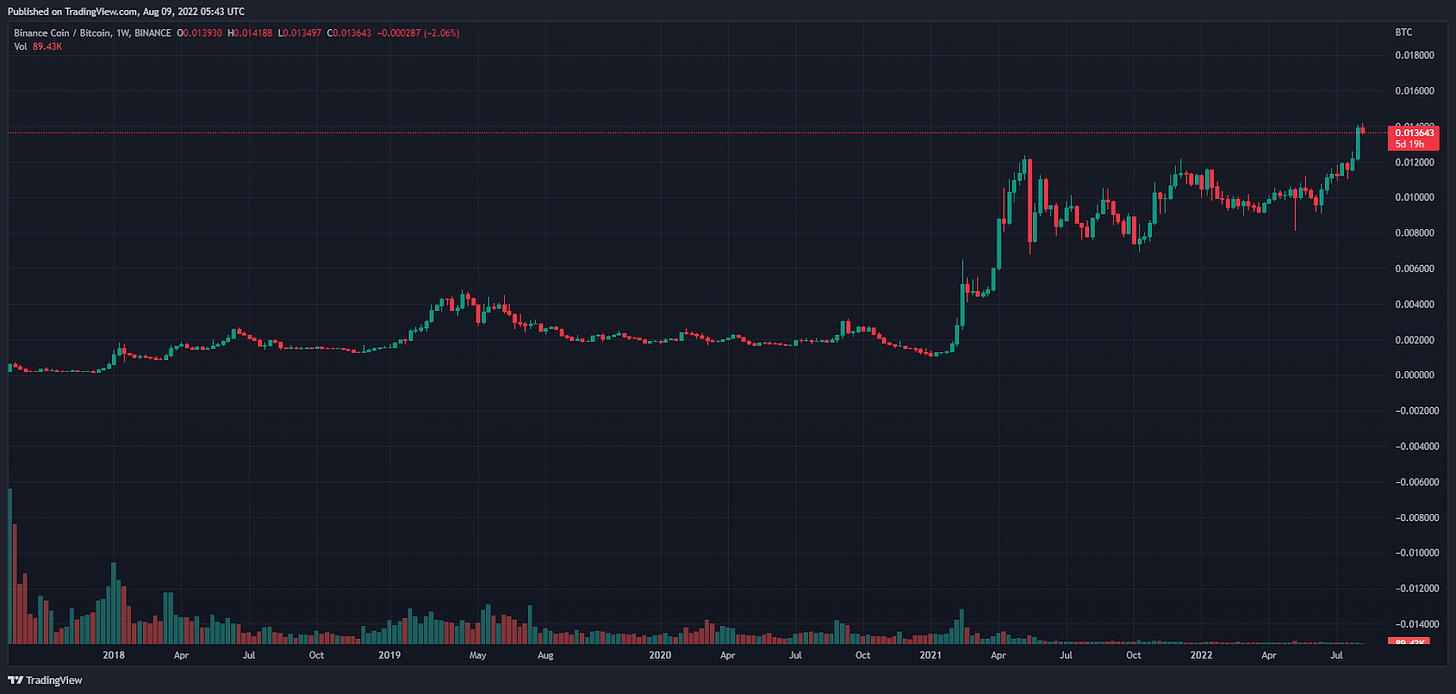 深度报告: 以太坊合并，ETH价格走势分析