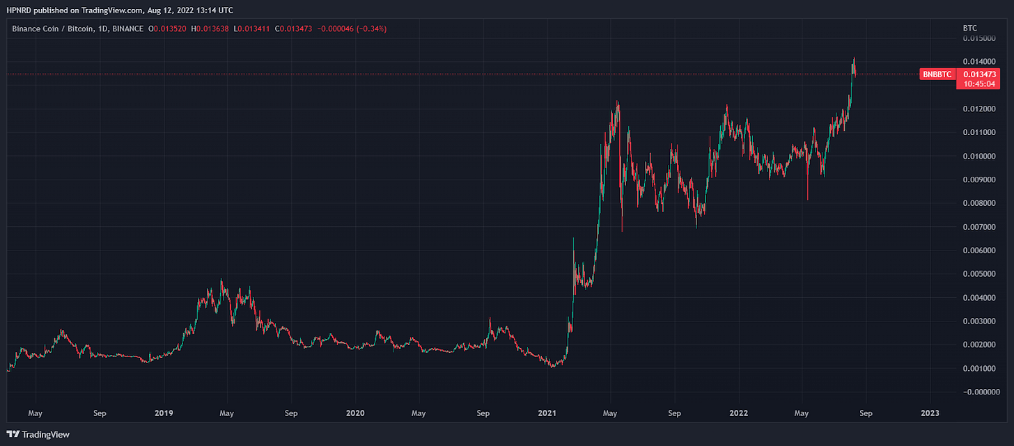 深度报告: 以太坊合并，ETH价格走势分析
