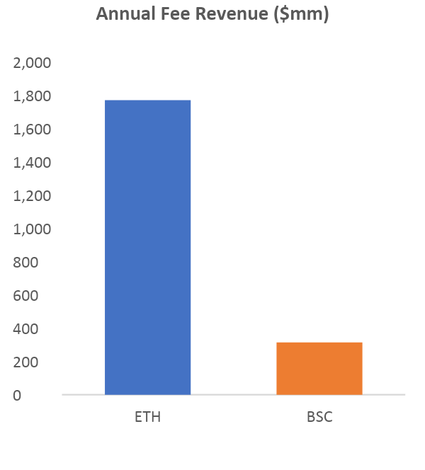 深度报告: 以太坊合并，ETH价格走势分析