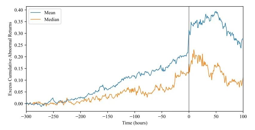 Coinbase