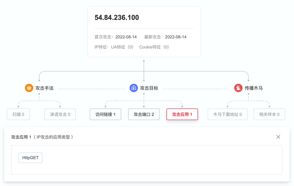Celer Network cBridge 跨链桥事故真相:BGP 劫持