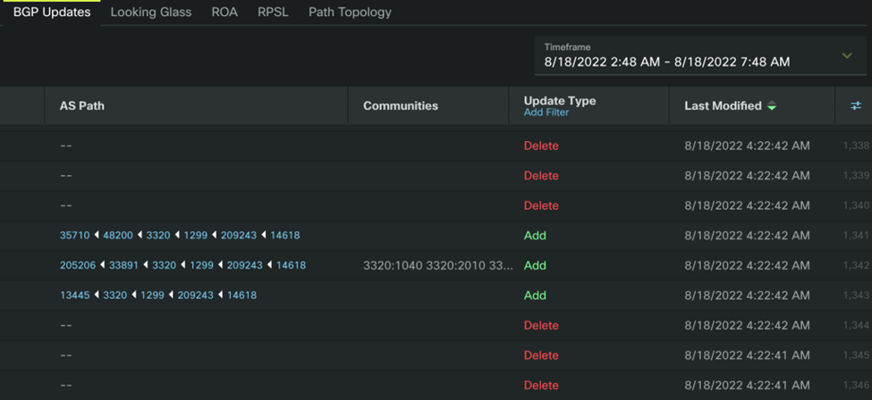 Celer Network cBridge 跨链桥事故真相:BGP 劫持