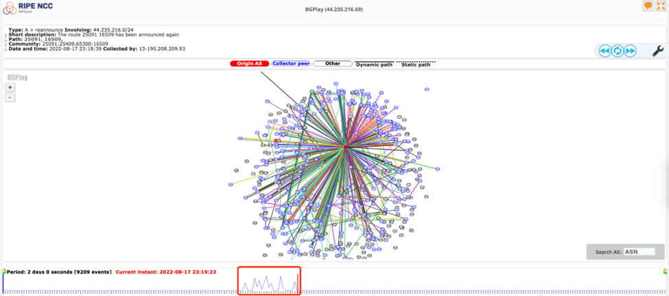 Celer Network cBridge 跨链桥事故真相:BGP 劫持