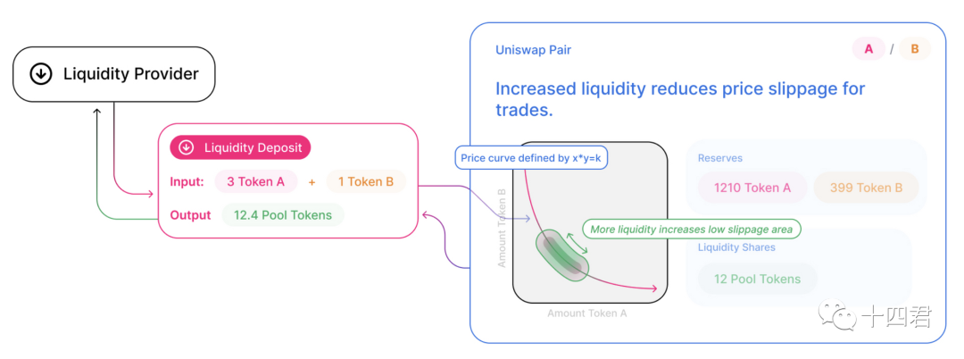 SudoSwap