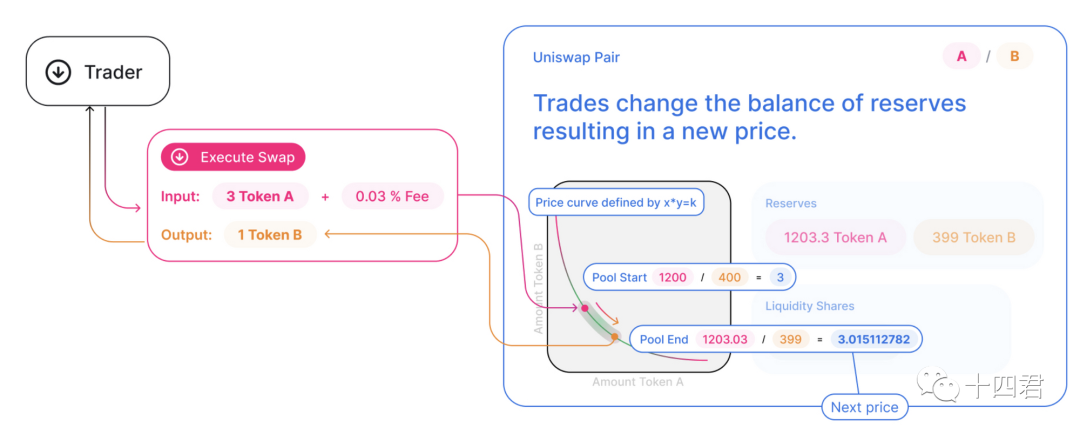 SudoSwap