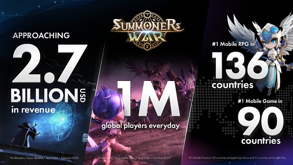 Web3 是游戏的未来?手游大厂 Com2uS 是这样说的.....