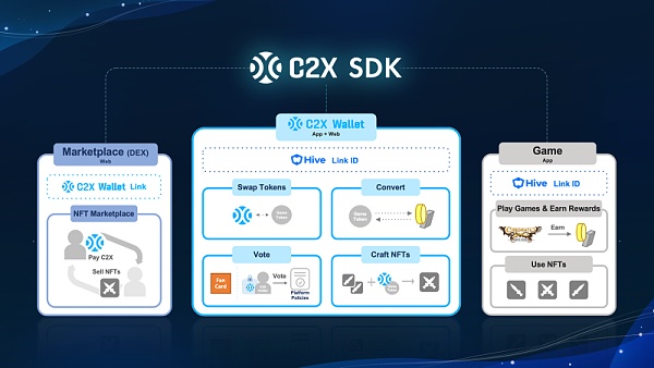 Web3 是游戏的未来?手游大厂 Com2uS 是这样说的.....