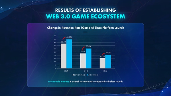 Web3 是游戏的未来?手游大厂 Com2uS 是这样说的.....