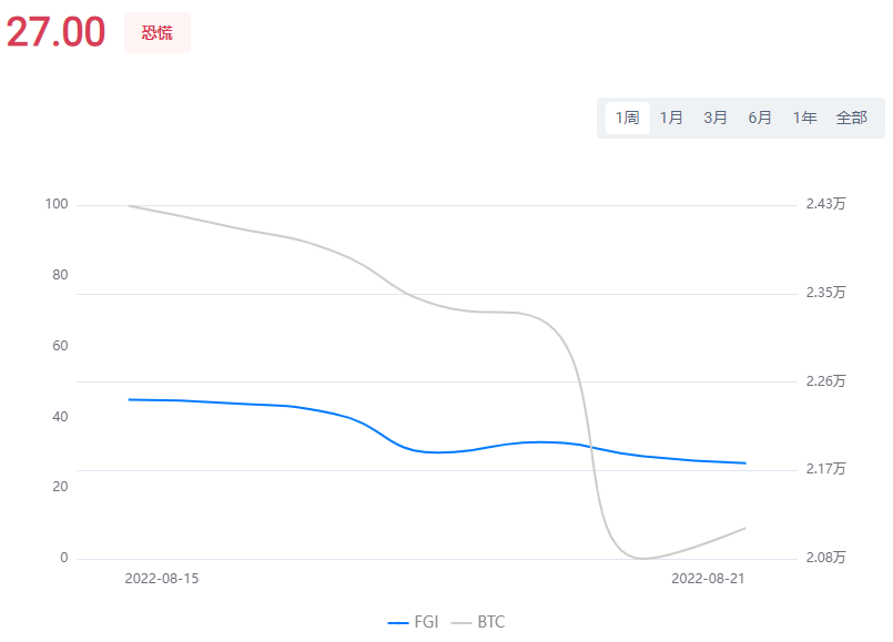 Web3周报08.22：V神：通过节点审查以太坊将被视为攻击