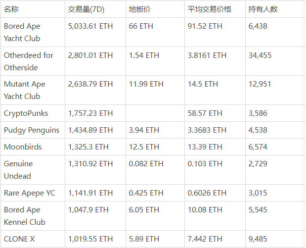 Web3周报08.22：V神：通过节点审查以太坊将被视为攻击