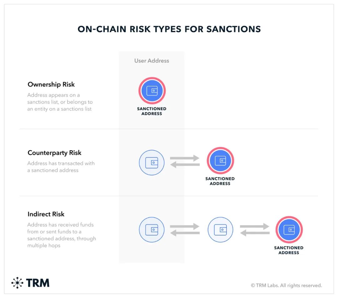 TRM Labs