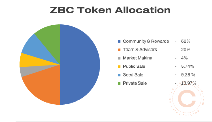 Zebec:流支付如何改造现有商业习惯?