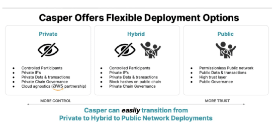 Gate.io 土耳其社区与Casper AMA圆满完成,共话Casper未来