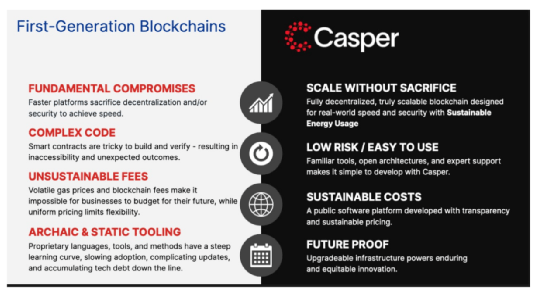 Gate.io 土耳其社区与Casper AMA圆满完成,共话Casper未来