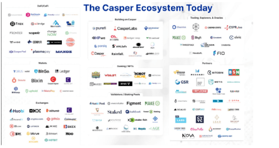 Gate.io 土耳其社区与Casper AMA圆满完成,共话Casper未来
