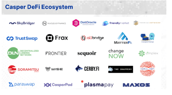 Gate.io 土耳其社区与Casper AMA圆满完成,共话Casper未来