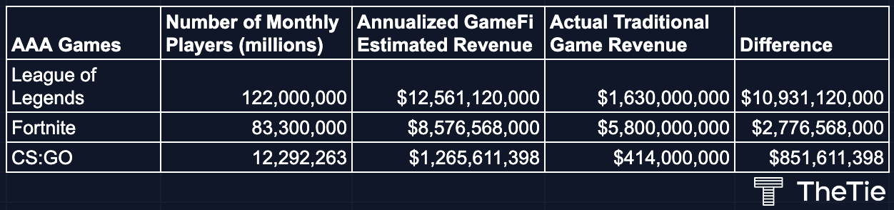 GameFi