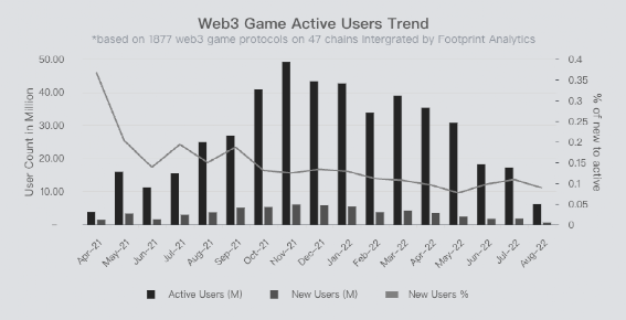 Web3