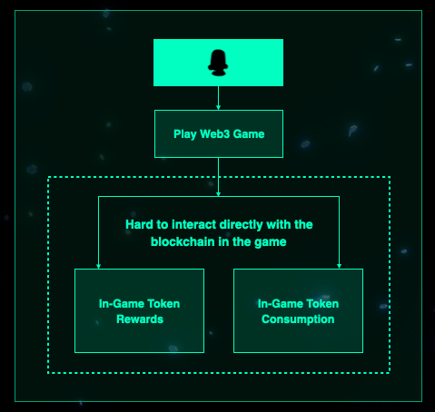 Web3