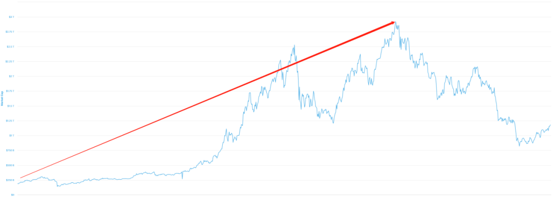 WebX行业观察报告——系统性压力下的DeFi
