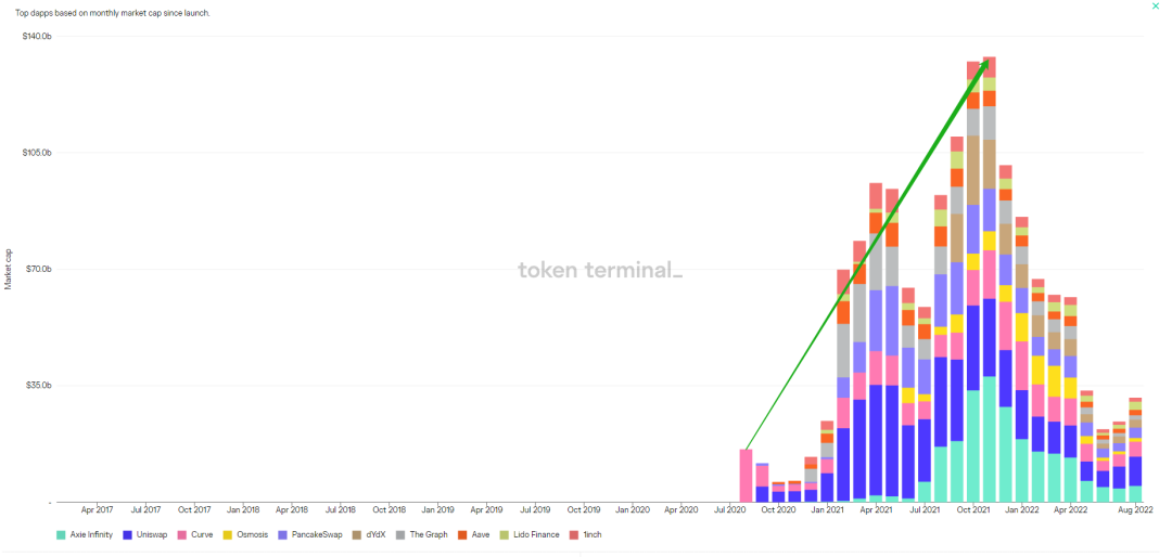WebX行业观察报告——系统性压力下的DeFi