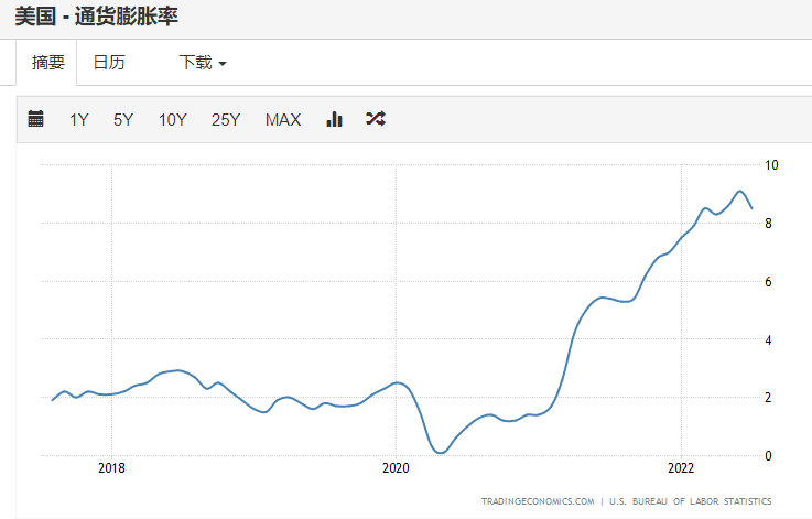 WebX行业观察报告——系统性压力下的DeFi