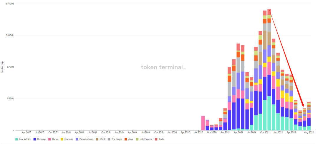 WebX行业观察报告——系统性压力下的DeFi